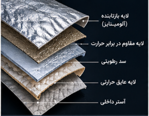 لباس آتش نشانی شرکتی